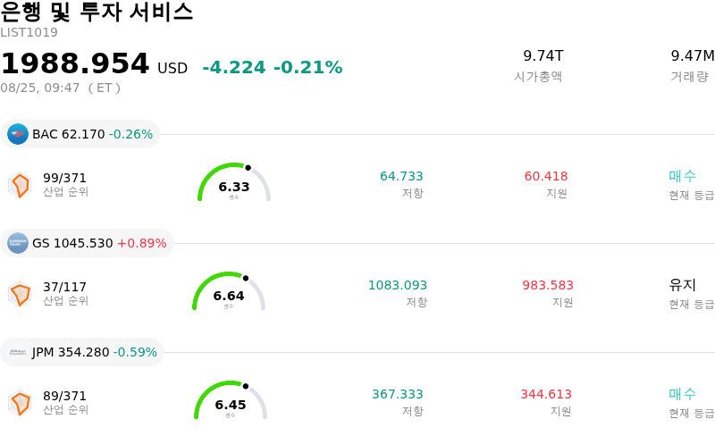 은행 및 투자 서비스