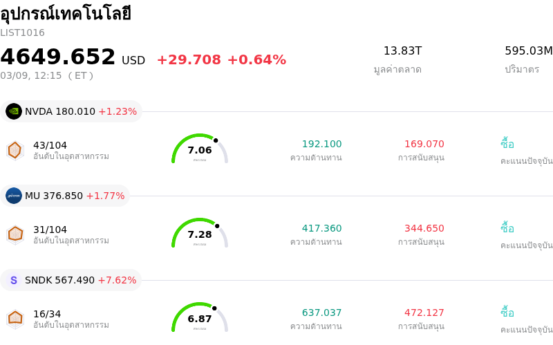 อุปกรณ์เทคโนโลยี