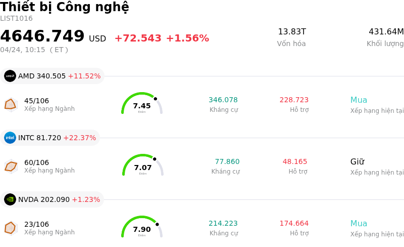 Thiết bị Công nghệ