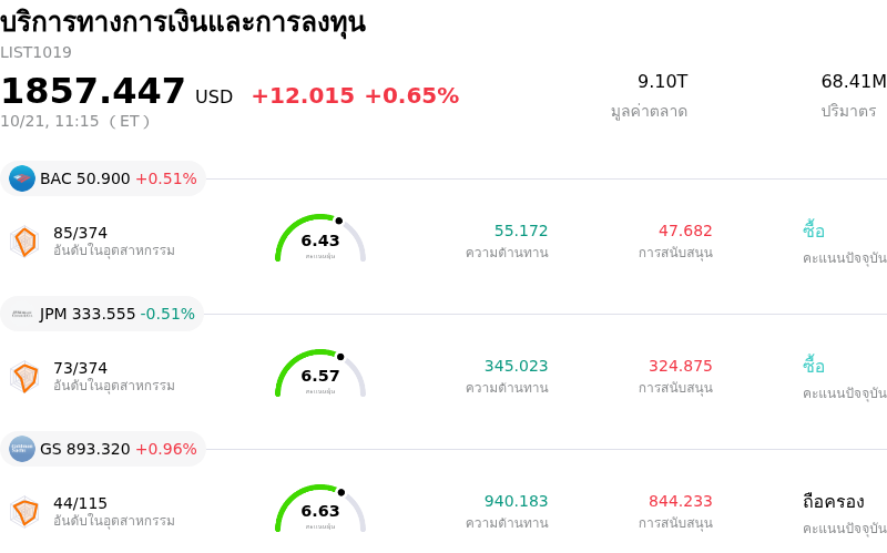 บริการทางการเงินและการลงทุน