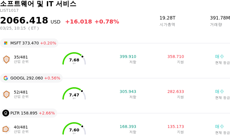 소프트웨어 및 IT 서비스