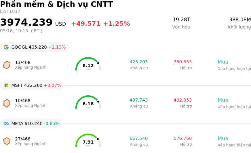 Phần mềm & Dịch vụ CNTT