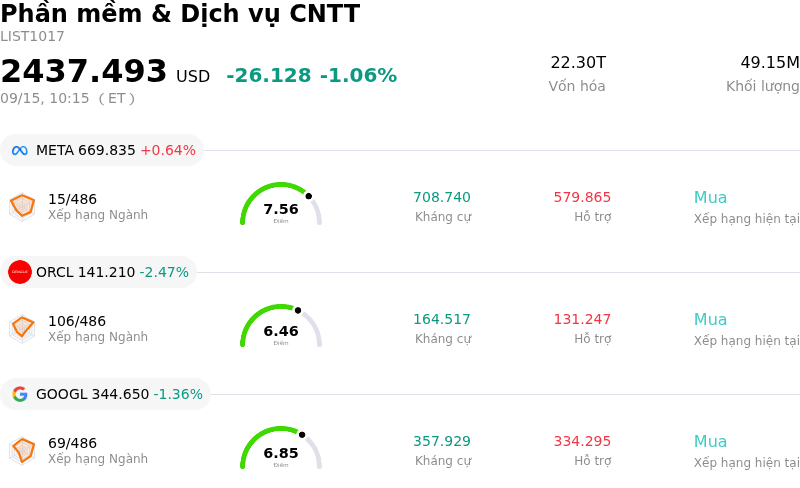 Phần mềm & Dịch vụ CNTT