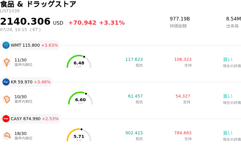 食品 & ドラッグストア