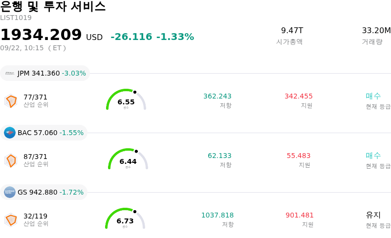 은행 및 투자 서비스