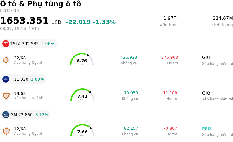 Ô tô & Phụ tùng ô tô