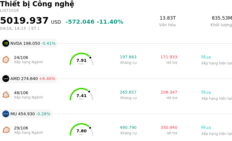 Thiết bị Công nghệ