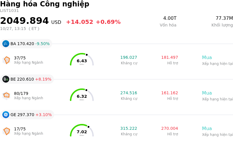 Hàng hóa Công nghiệp
