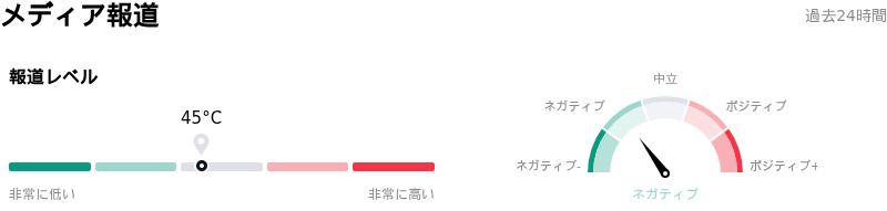 Amgen Incメディア報道