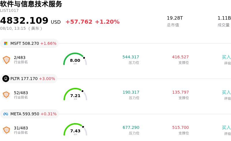 软件与信息技术服务