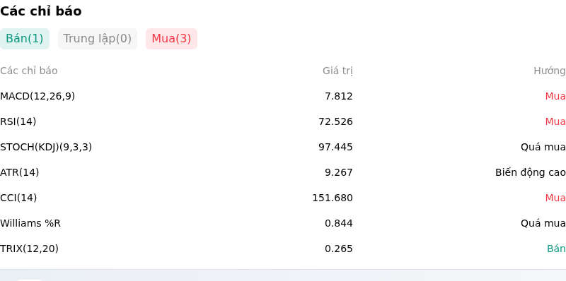 IndicatorAnalysis