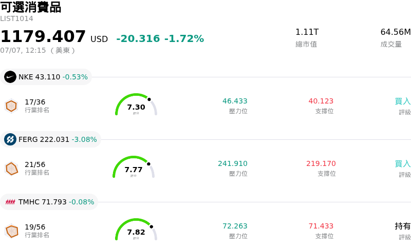 可選消費品