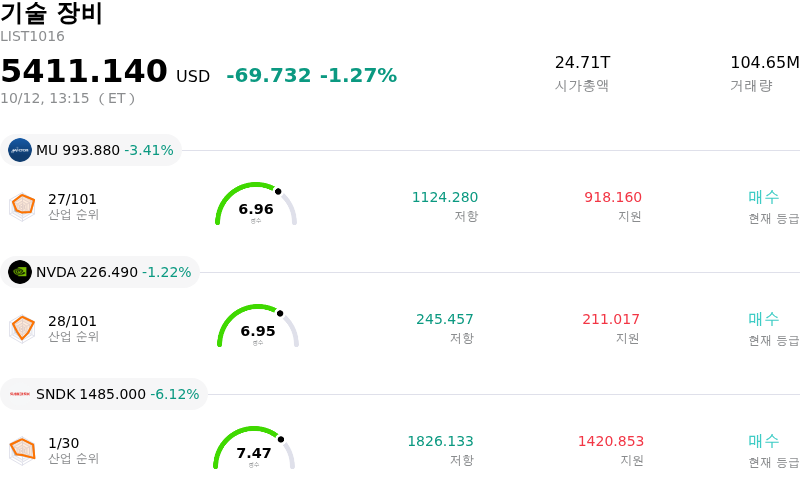 기술 장비