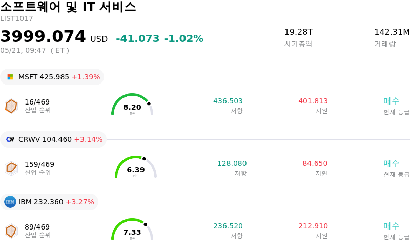 소프트웨어 및 IT 서비스