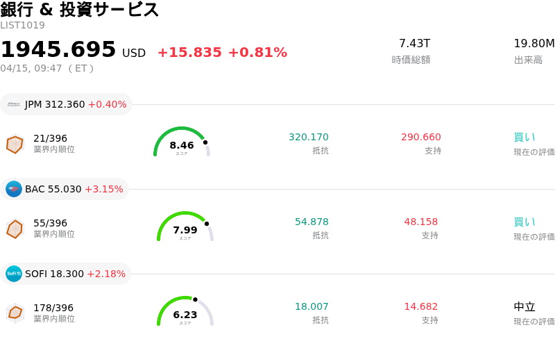 銀行 & 投資サービス