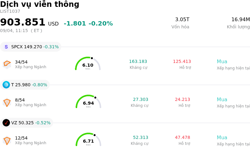 Dịch vụ viễn thông
