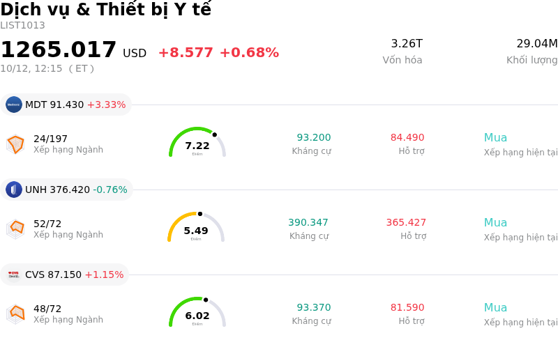 Dịch vụ & Thiết bị Y tế