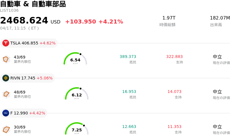 自動車 & 自動車部品