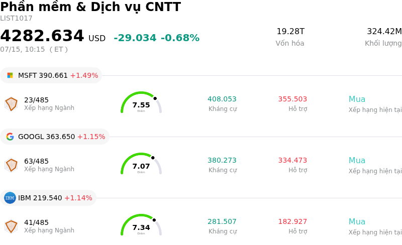 Phần mềm & Dịch vụ CNTT