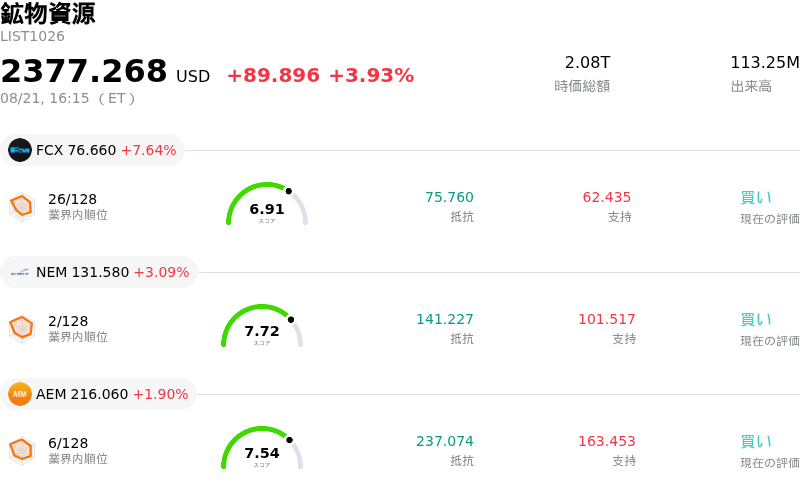 鉱物資源