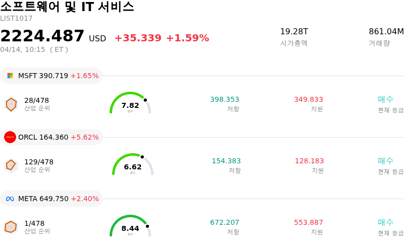 소프트웨어 및 IT 서비스