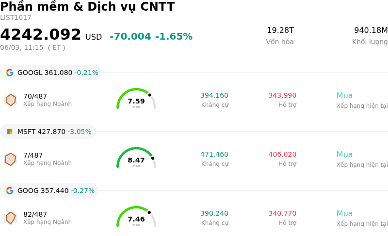 Phần mềm & Dịch vụ CNTT
