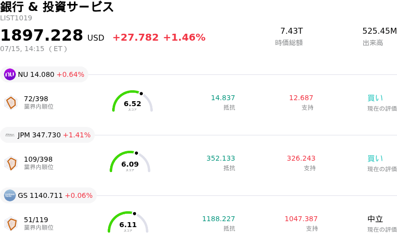 銀行 & 投資サービス