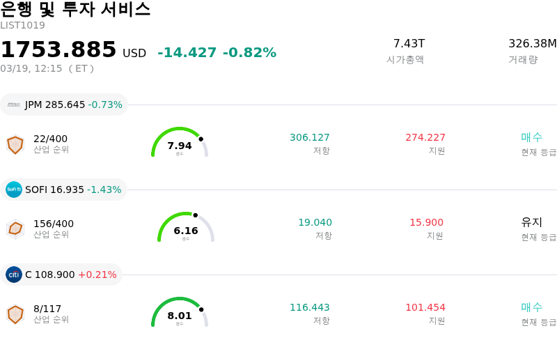 은행 및 투자 서비스