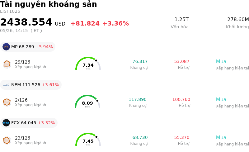 Tài nguyên khoáng sản