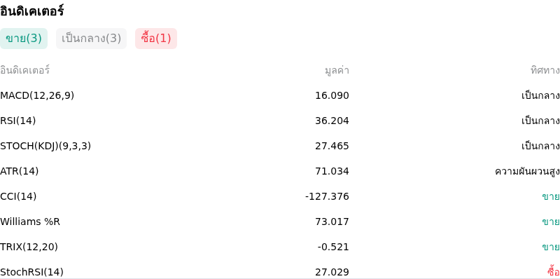 IndicatorAnalysis