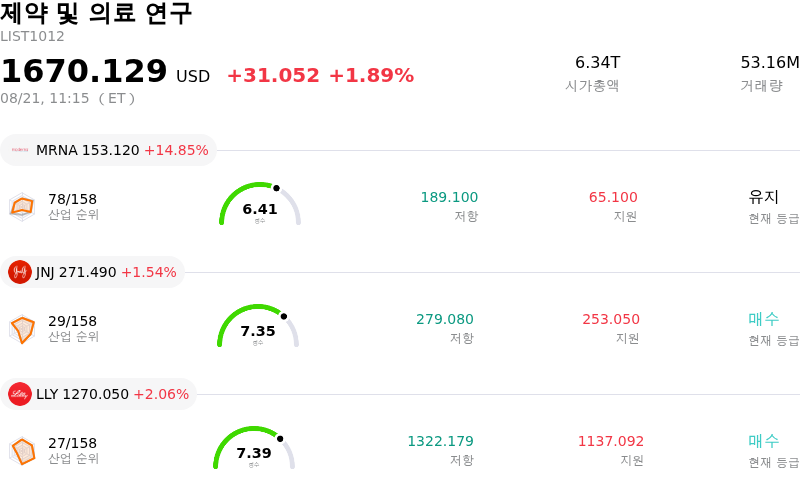 제약 및 의료 연구