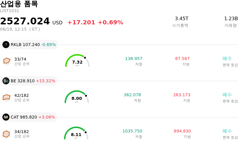 산업용 품목
