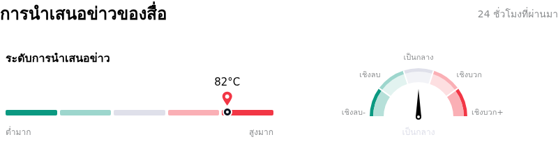 Broadcom Incการนำเสนอข่าวของสื่อ