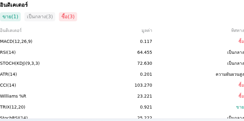 IndicatorAnalysis