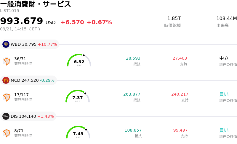一般消費財・サービス
