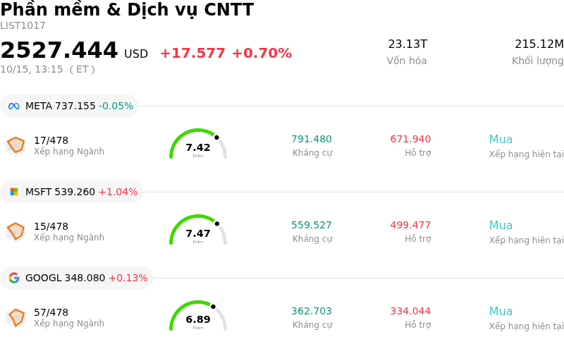 Phần mềm & Dịch vụ CNTT