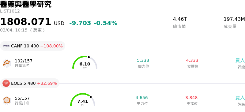 醫藥與醫學研究