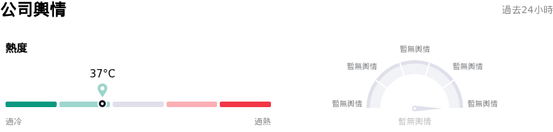 Intuitive Surgical Inc公司輿情