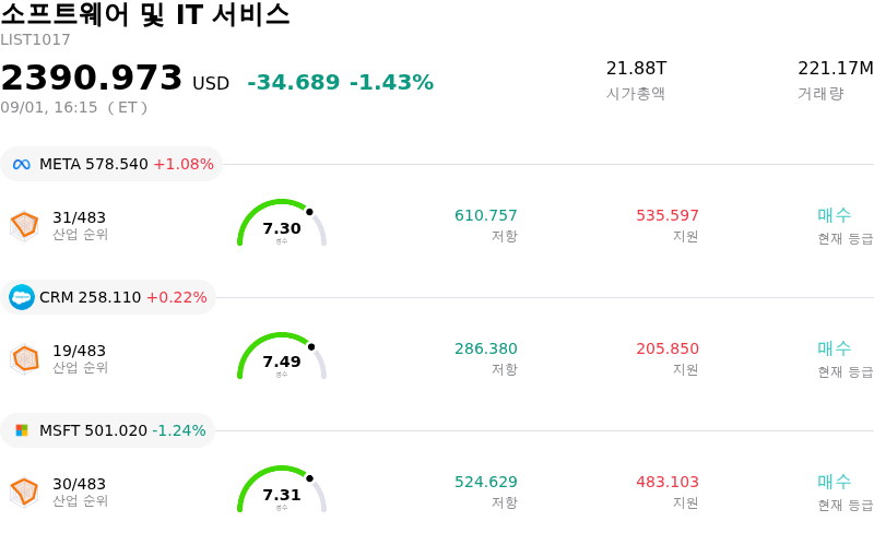 소프트웨어 및 IT 서비스