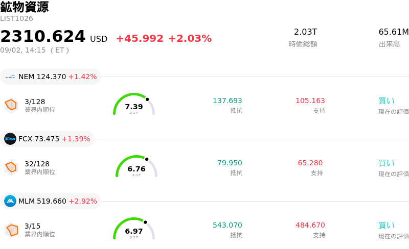 鉱物資源