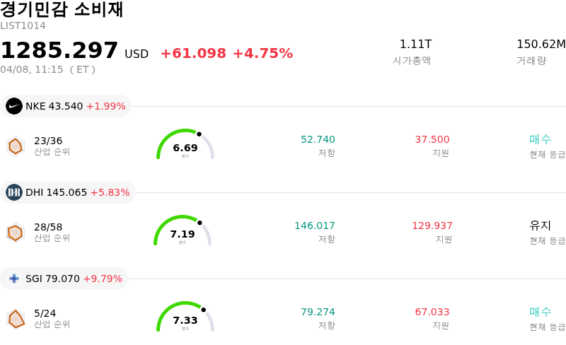 경기민감 소비재