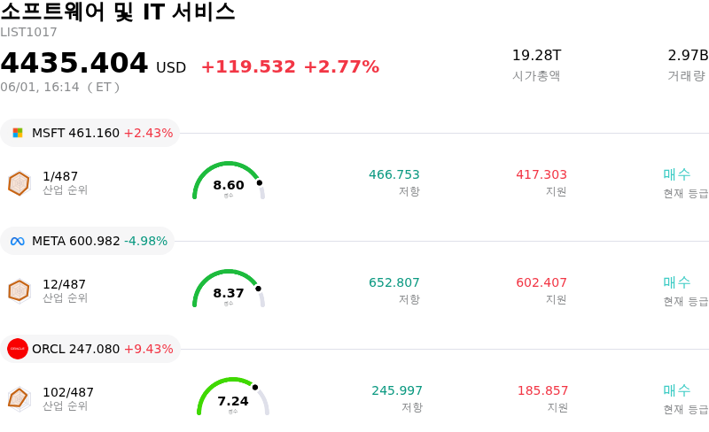 소프트웨어 및 IT 서비스