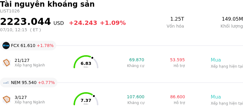Tài nguyên khoáng sản