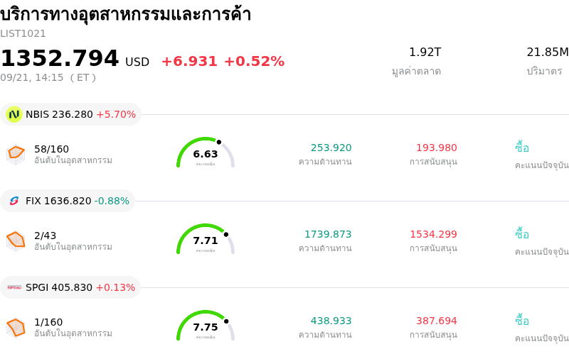 บริการทางอุตสาหกรรมและการค้า