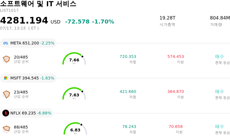 소프트웨어 및 IT 서비스