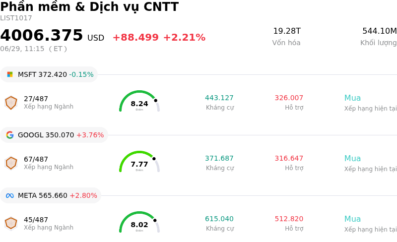 Phần mềm & Dịch vụ CNTT