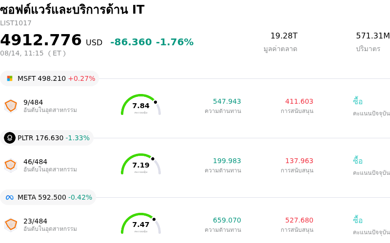 ซอฟต์แวร์และบริการด้าน IT