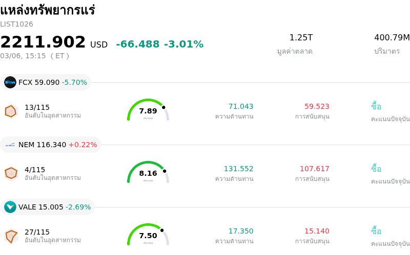 แหล่งทรัพยากรแร่