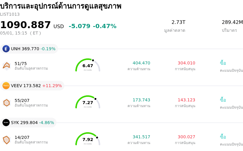 บริการและอุปกรณ์ด้านการดูแลสุขภาพ