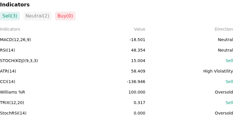 IndicatorAnalysis